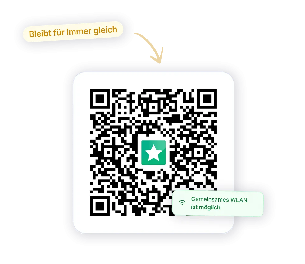 QR-Code und Permalink einer Ressource für Messen, Events und Print