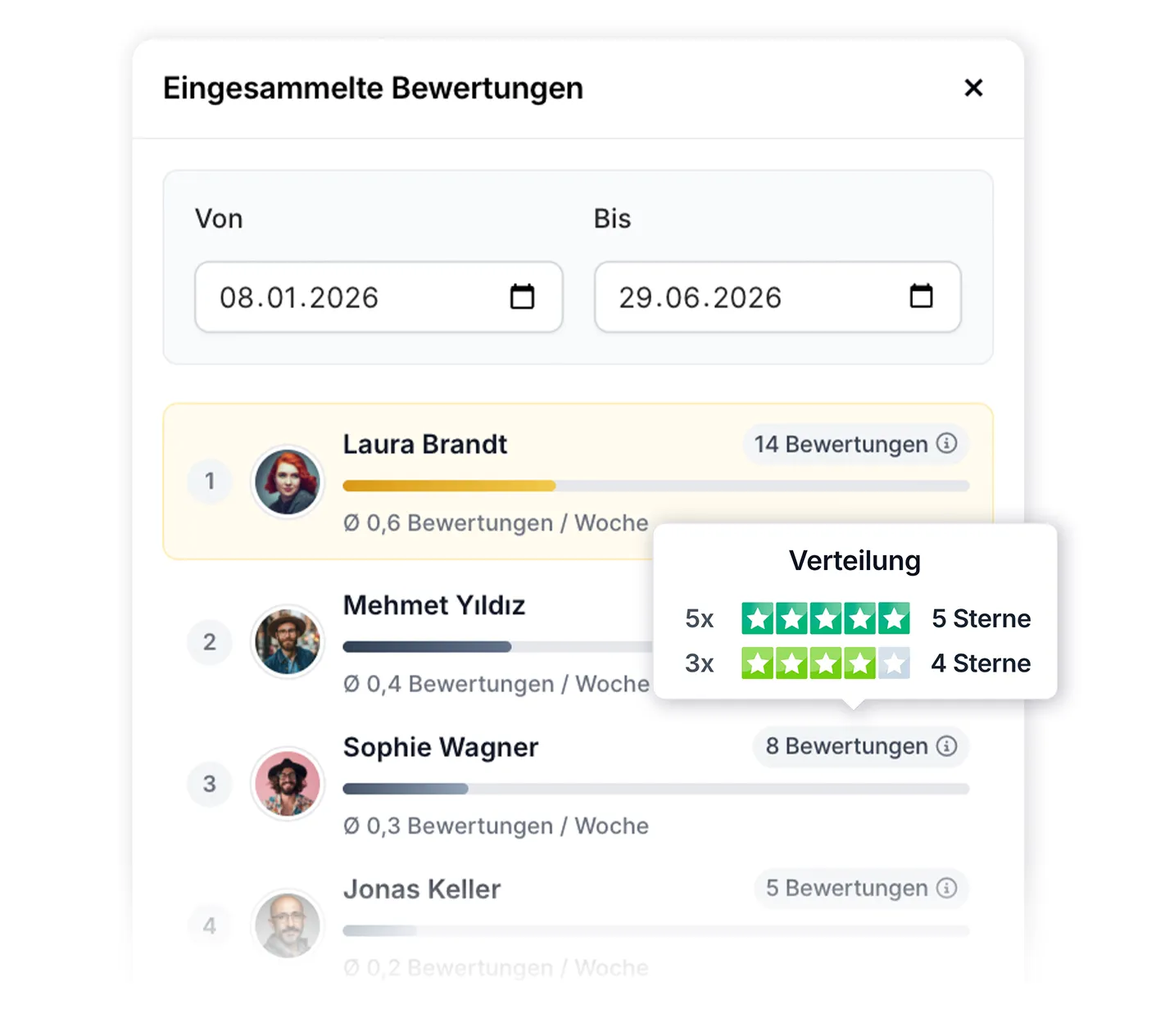 Rangliste der Mitarbeiter nach gesammelten Bewertungen im Trustmarkt-Dashboard