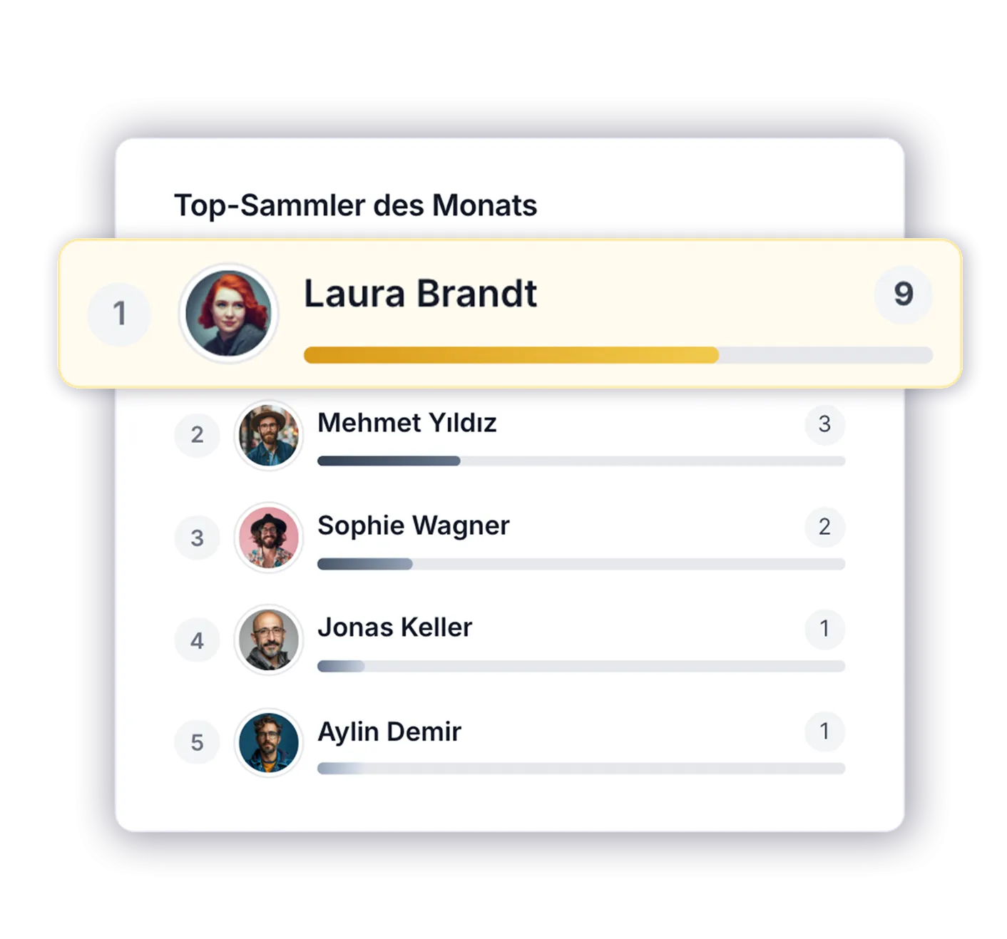 Jede Bewertung wird automatisch dem richtigen Mitarbeiter zugeordnet